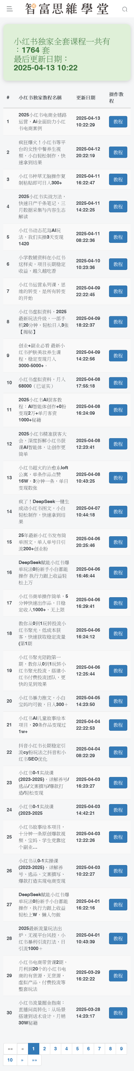 图片[2]-2025小红书教程 种草笔记全套自学视频教程 小红薯策划自媒体课程-智富思维学堂
