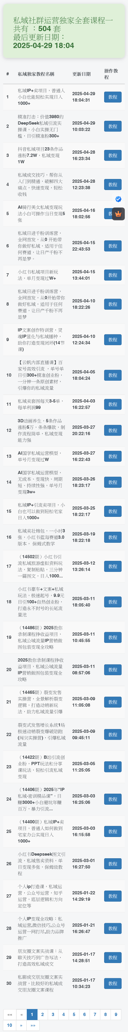 图片[2]-2025 私域运营全套视频课程 个人企业社群营销矩阵裂变IP变现教程-智富思维学堂