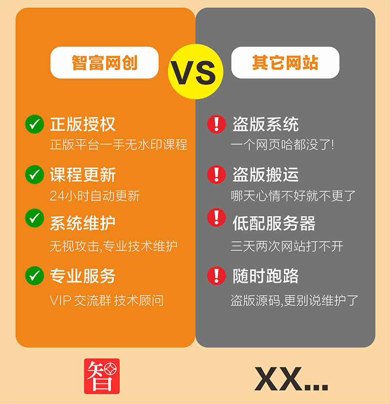 官方正品 全网VIP课程 无损下载~-智富思维学堂
