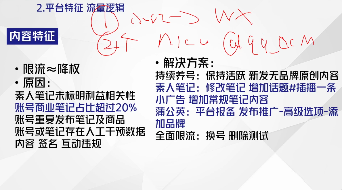图片[2]-尼采老师·小红书爆单系列课-智富思维学堂