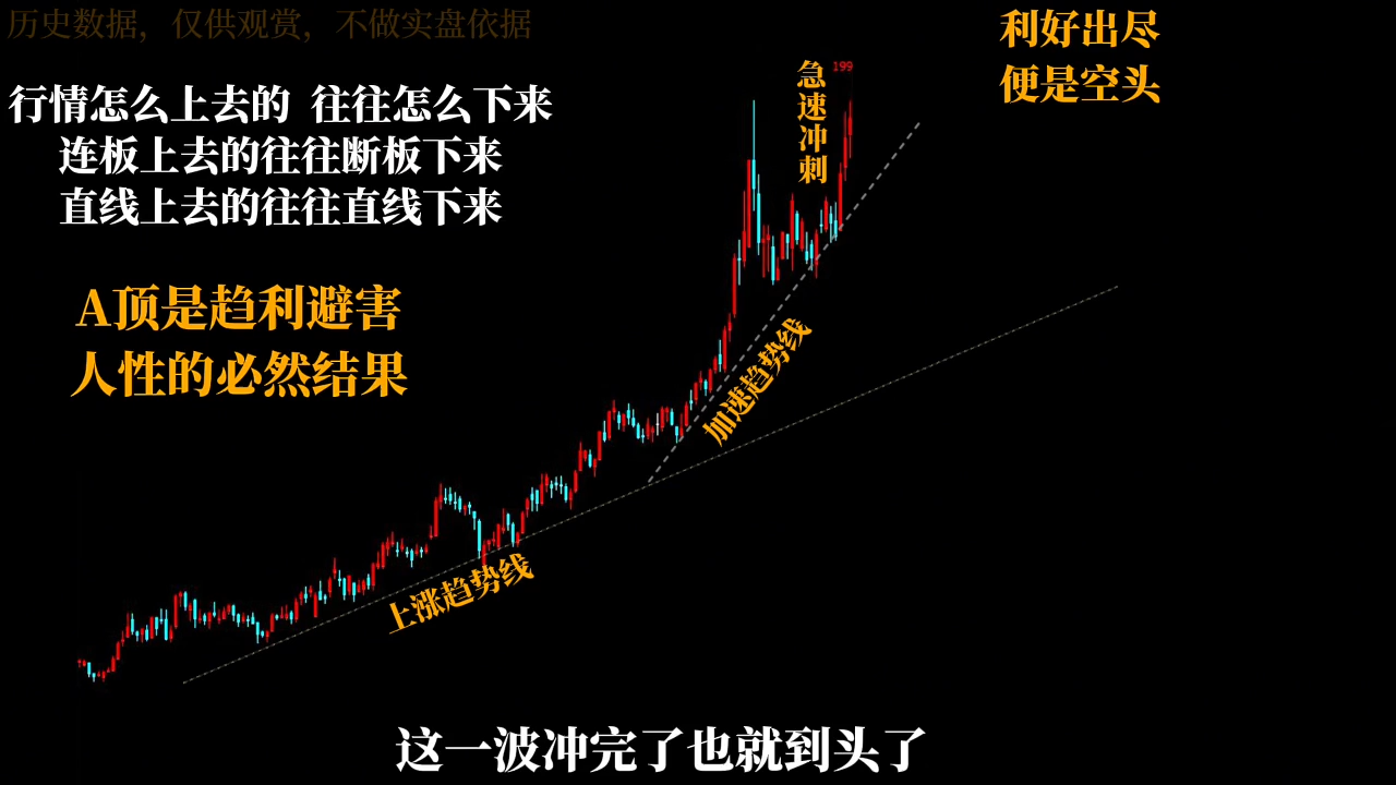 图片[2]-半山猎人三套系统课程(裸K体系、三点体系、三板体系)-智富思维学堂