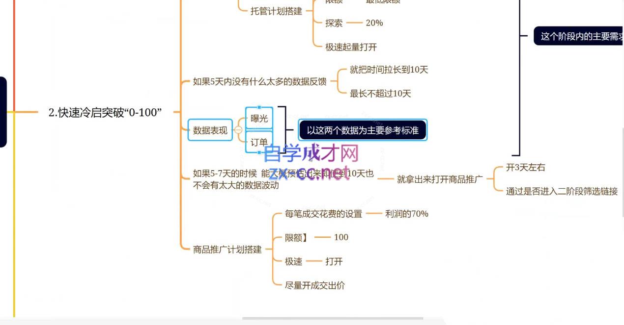 图片[2]-老陶电商·拼多多+抖音小店无货源开店(更新10月)-智富思维学堂