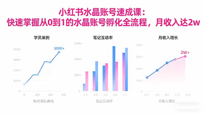 2025小红书水晶账号速成课：快速掌握从0-1水晶账号孵化全流程，月收入达2w-智富思维学堂