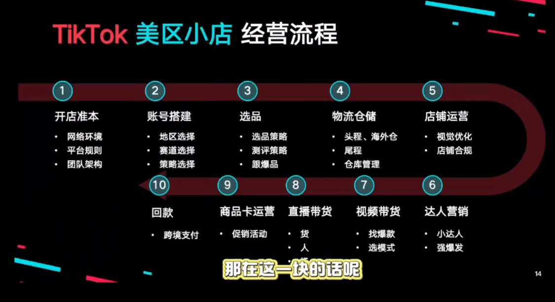 图片[2]-马克渡客出海成长加速训练营(更新)-智富思维学堂