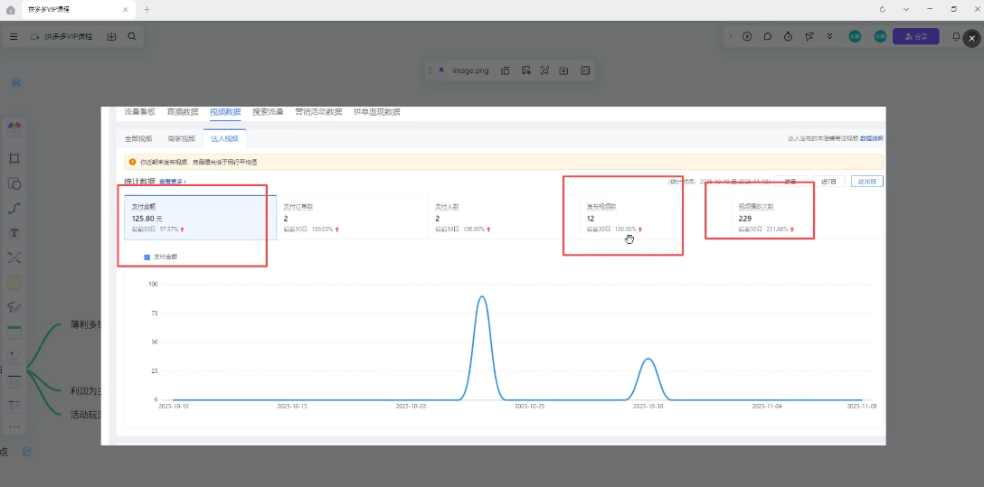图片[2]-新手小白如何做拼多多-智富思维学堂