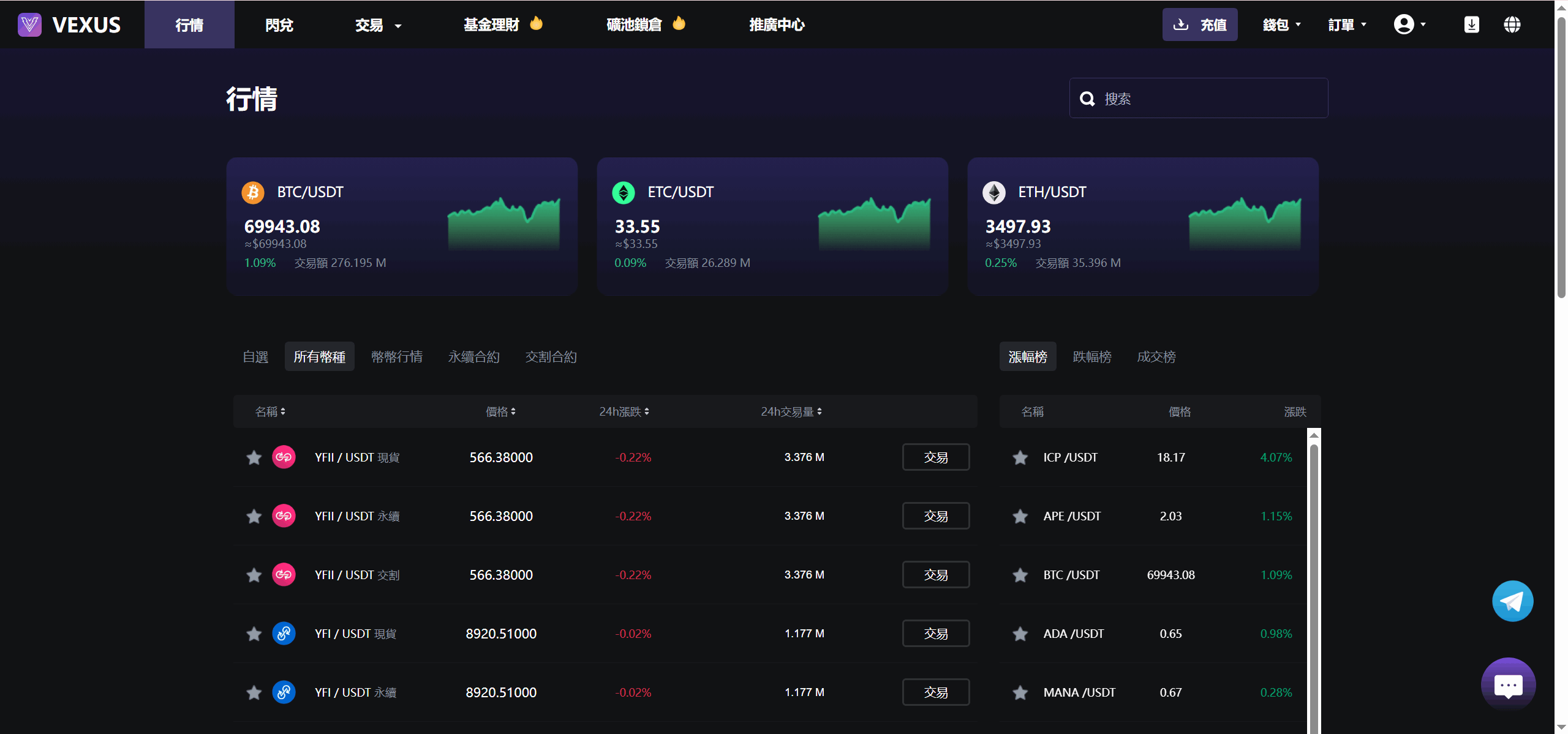 图片[6]-Vexus多语言虚拟货币交易所/java交易所源码/模拟账户+现货交易+永续合约+交割合约+基金理财+锁仓挖矿+质押贷款+闪兑-智富思维学堂