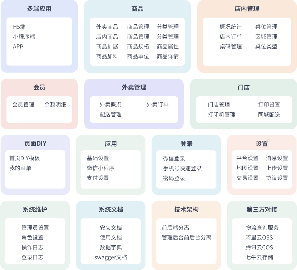 图片[5]-最新门店扫码点餐系统源码 小程序点餐系统 点餐APP uniapp多端接入-智富思维学堂