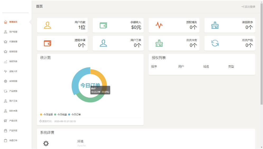 图片[2]-PHP域名授权系统网站 精美UI支付系统团队合作代理返利发卡系统 授权授权管理工单系统-智富思维学堂