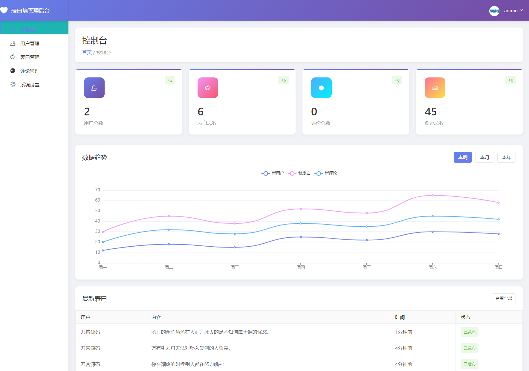 图片[3]-最新轻量美化表白墙系统源码v2.0 带后台版 附搭建教程-智富思维学堂