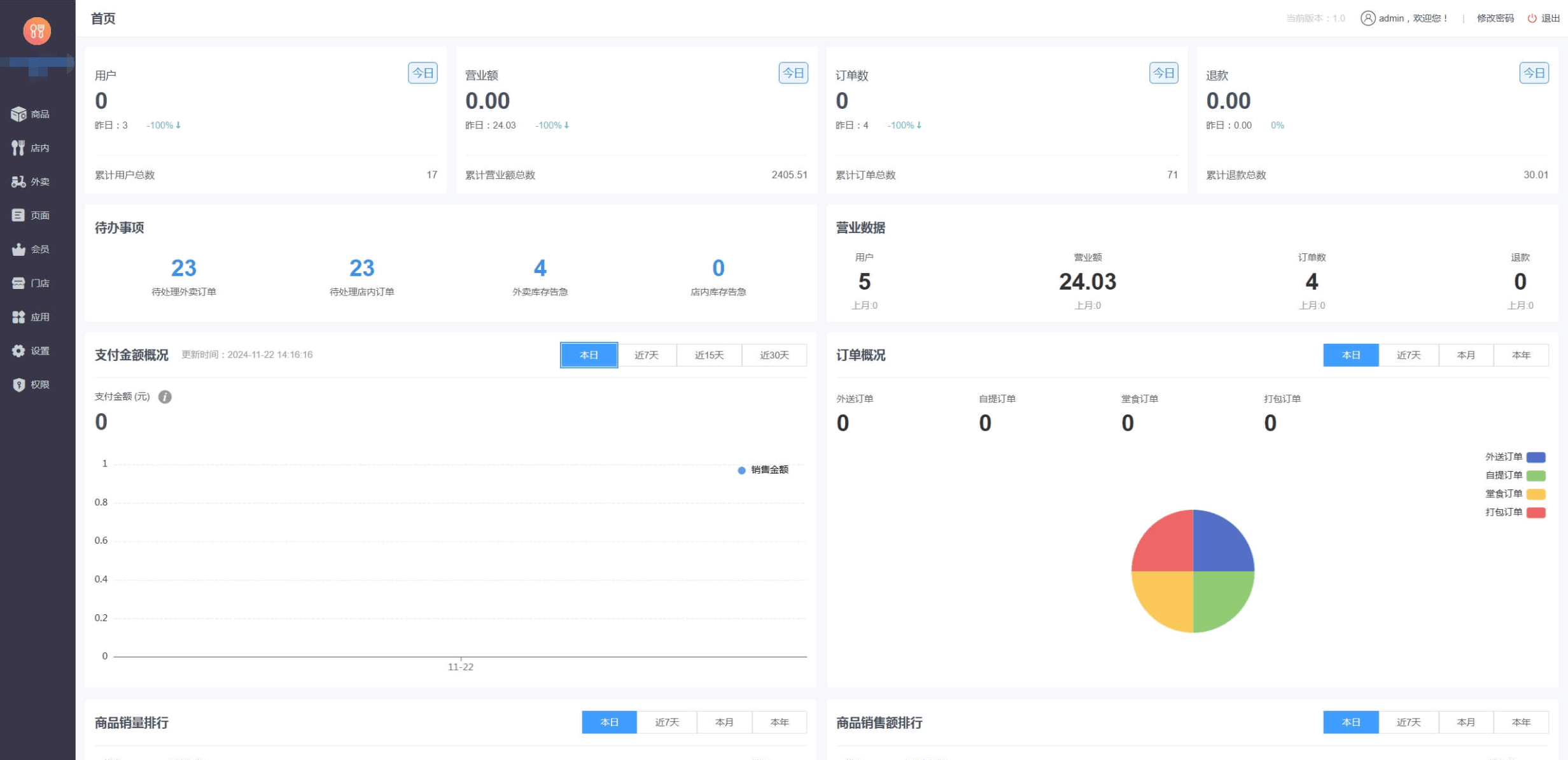 图片[3]-最新门店扫码点餐系统源码 小程序点餐系统 点餐APP uniapp多端接入-智富思维学堂