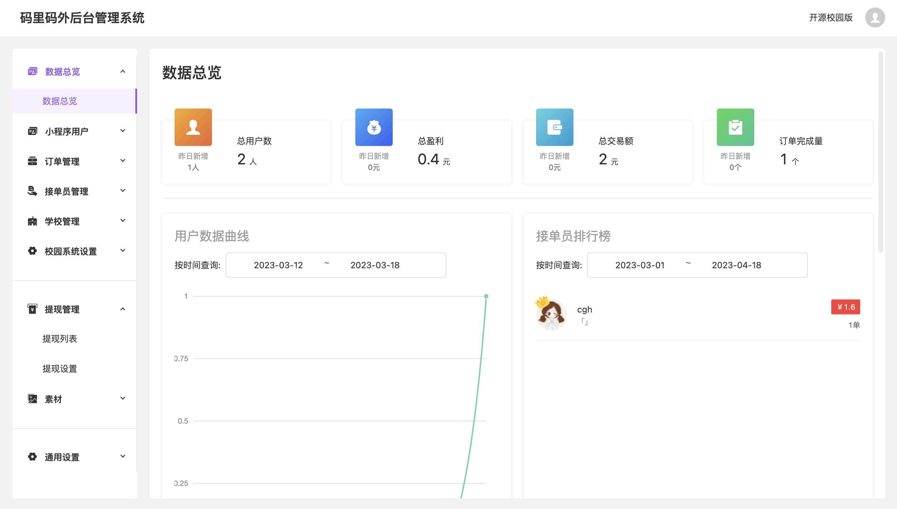 图片[2]-校园跑腿小程序源码 | 跑腿便利店小程序-智富思维学堂