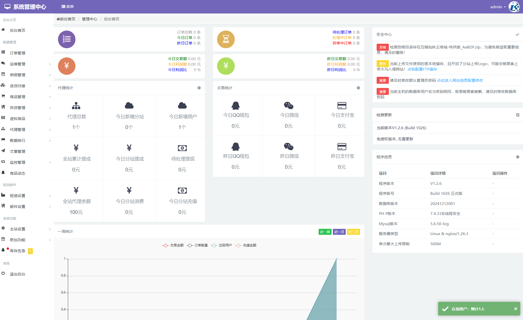图片[6]-最新彩虹云商城二开Pro美化版 新增超多功能 全开源-智富思维学堂