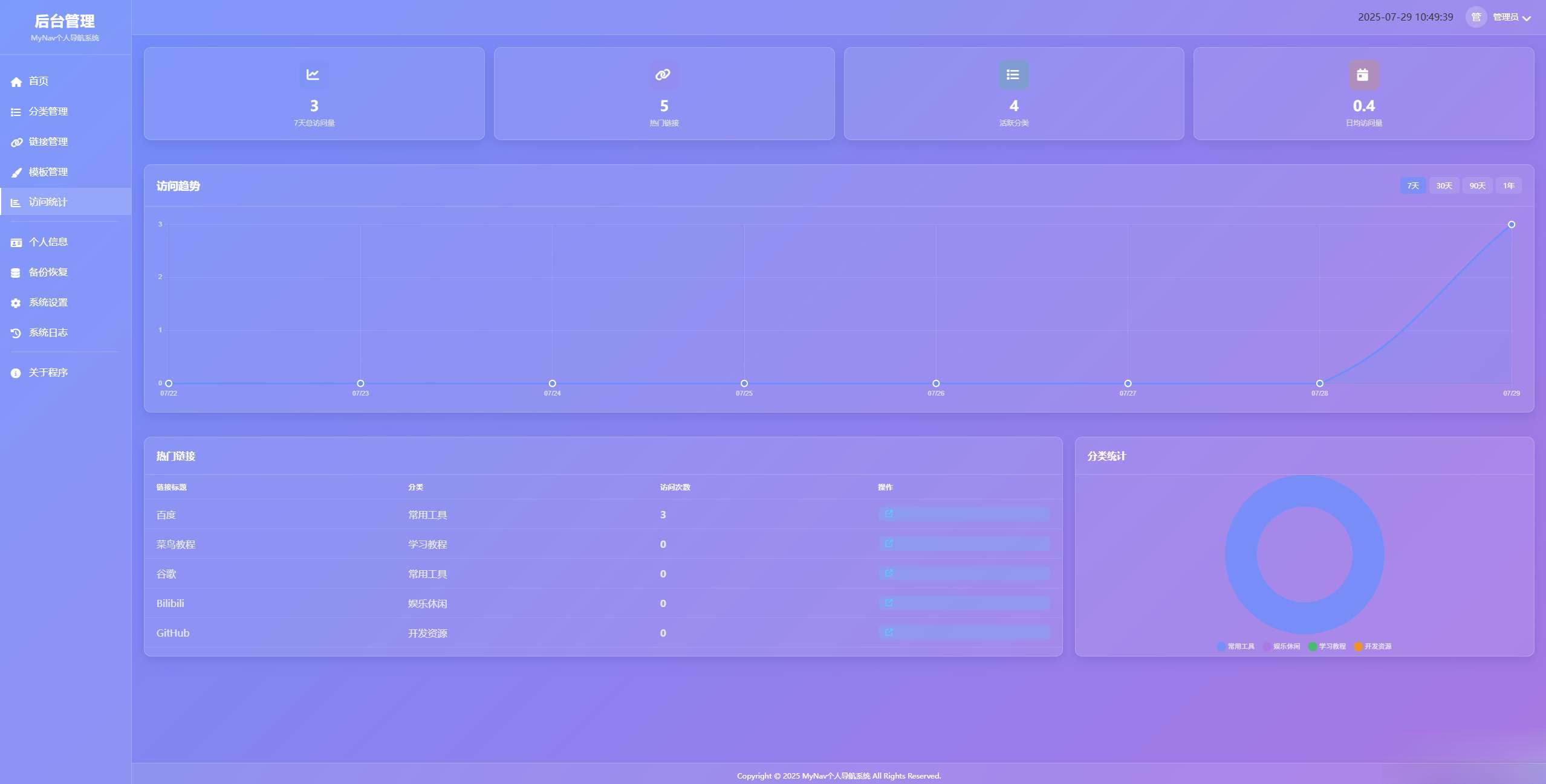 图片[2]-个人导航系统多模板带后台-智富思维学堂
