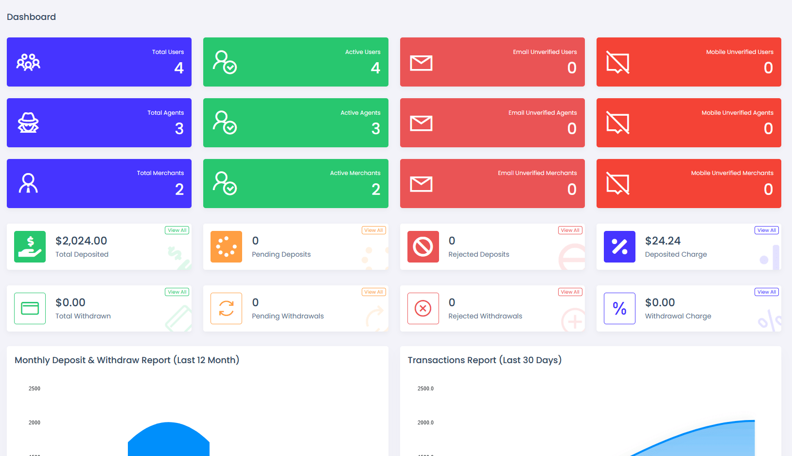 viserpay海外支付系统源码/国外支付接口 laravel后端框架-智富思维学堂