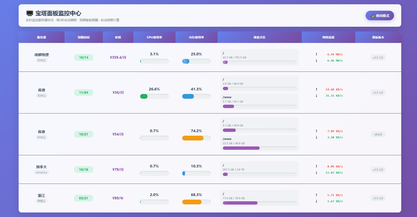 AI编写的一个服务器监控源码-智富思维学堂