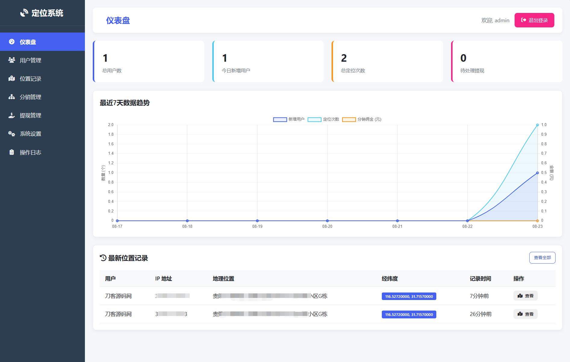 IP定位系统源码 二开版 新增分销功能-智富思维学堂