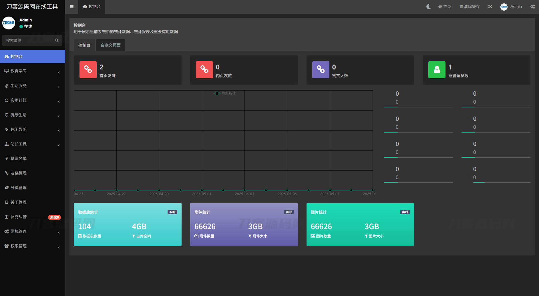 图片[4]-最新各类别在线工具箱系统源码 超多工具 带后台 附教程-智富思维学堂