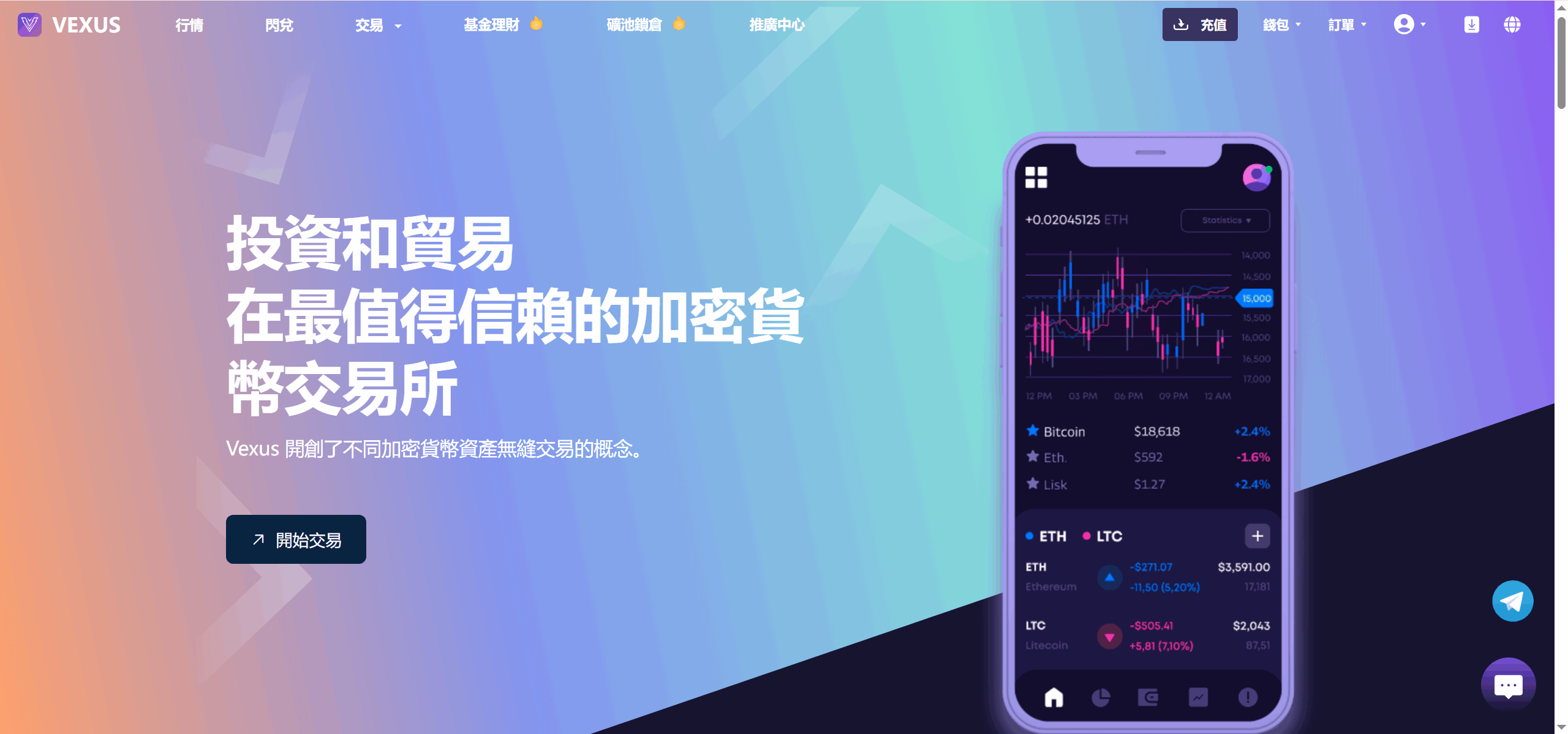 图片[5]-Vexus多语言虚拟货币交易所/java交易所源码/模拟账户+现货交易+永续合约+交割合约+基金理财+锁仓挖矿+质押贷款+闪兑-智富思维学堂