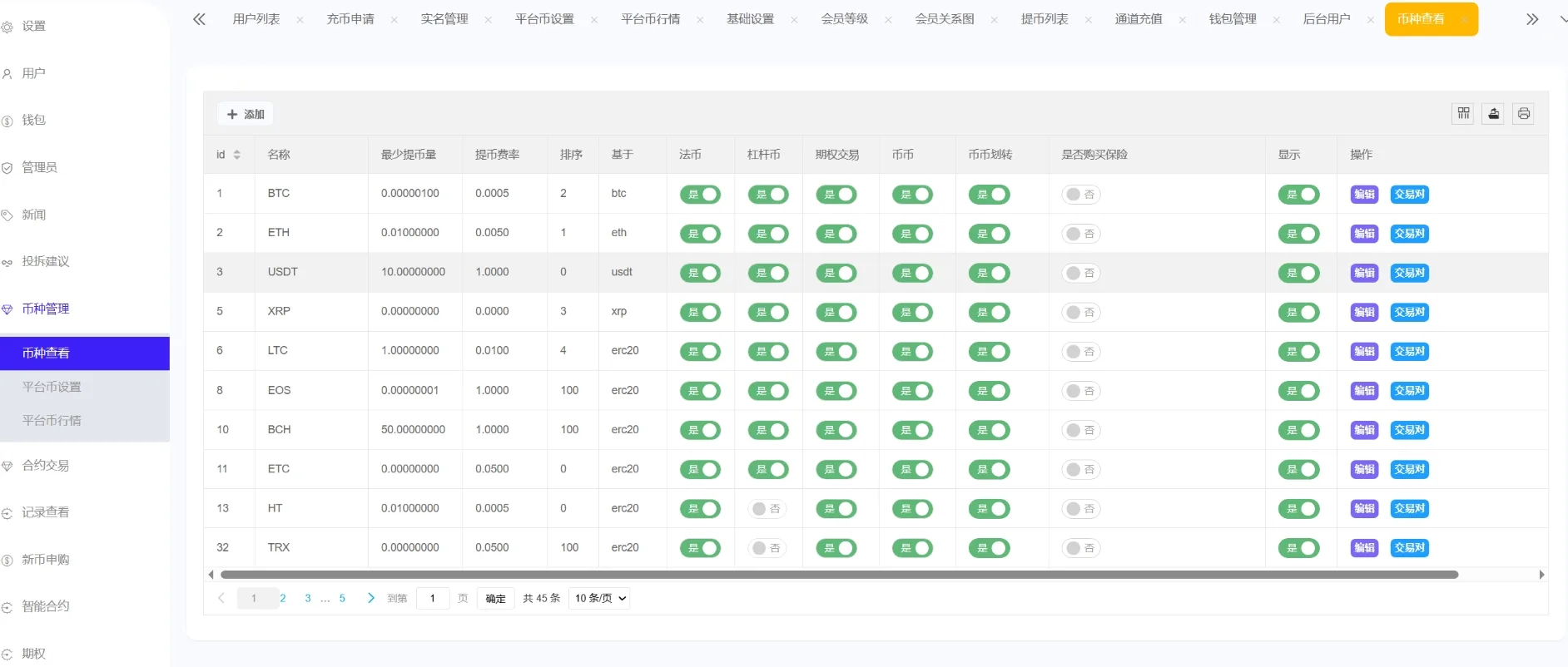 图片[5]-Phemex多语言交易所源码/期权交易+合约交易+新币申购+锁仓挖矿+平台币发行+K线行情控制/前端uniapp编译后+后端PHP-智富思维学堂