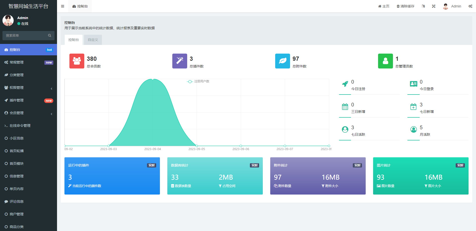 图片[4]-同城论坛发布社区系统源码 二手闲置 房屋出租 全开源-智富思维学堂