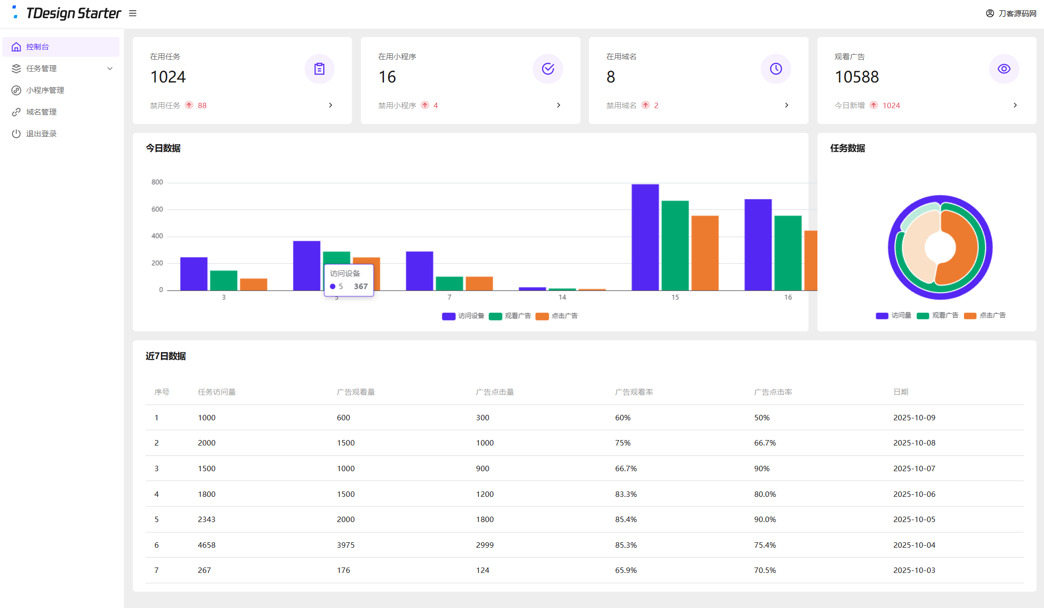 图片[2]-全新流量广告变现系统源码 任务管理系统 开源-智富思维学堂