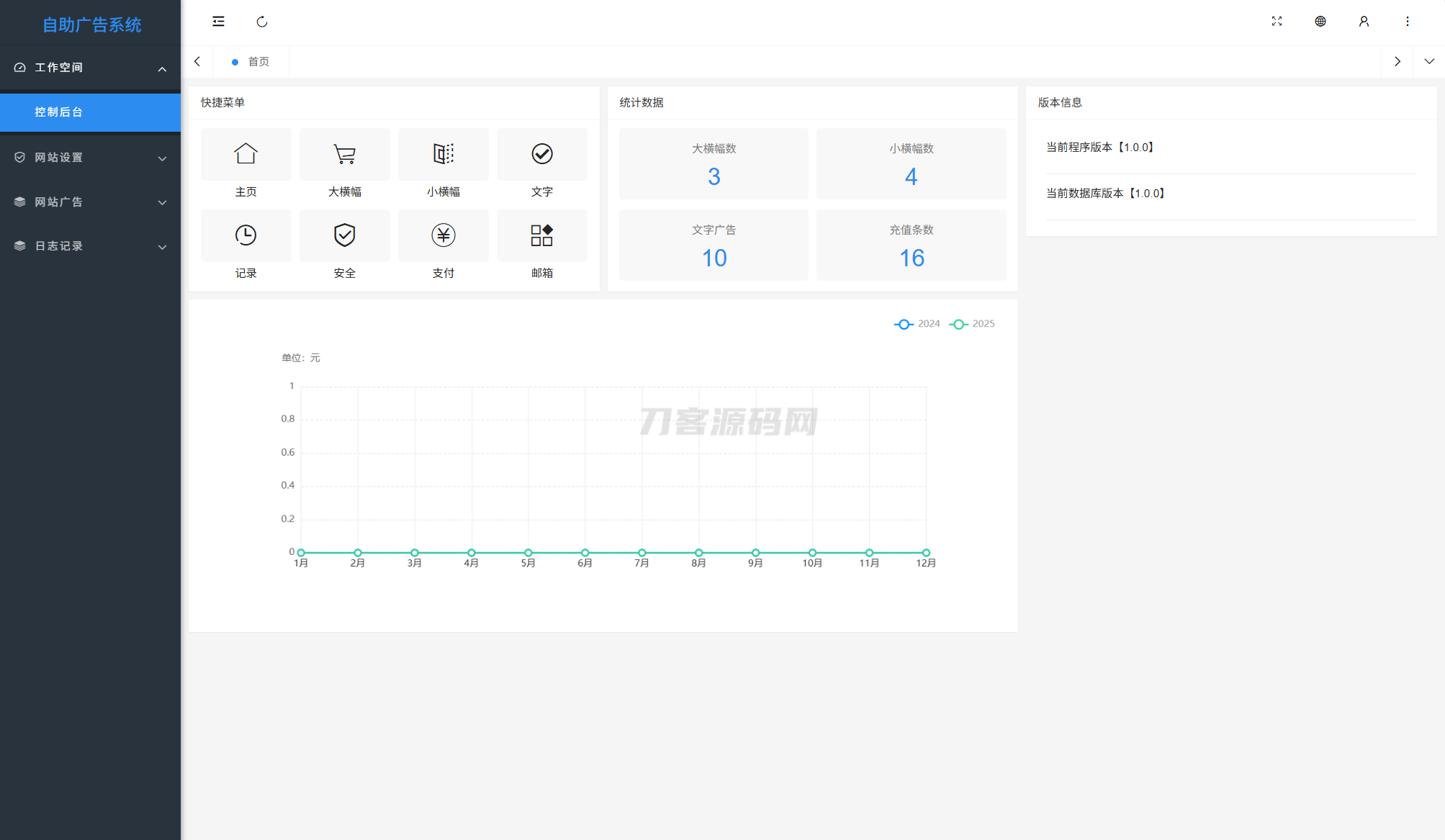 图片[4]-最新全开源版本 网站自助广告投放系统源码 附安装教程-智富思维学堂