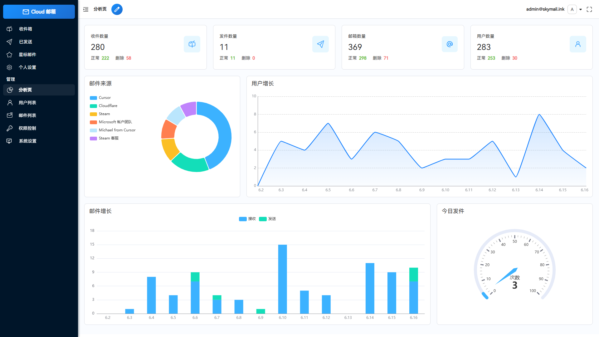 Email邮箱服务系统源码 支持邮件TG转发-智富思维学堂