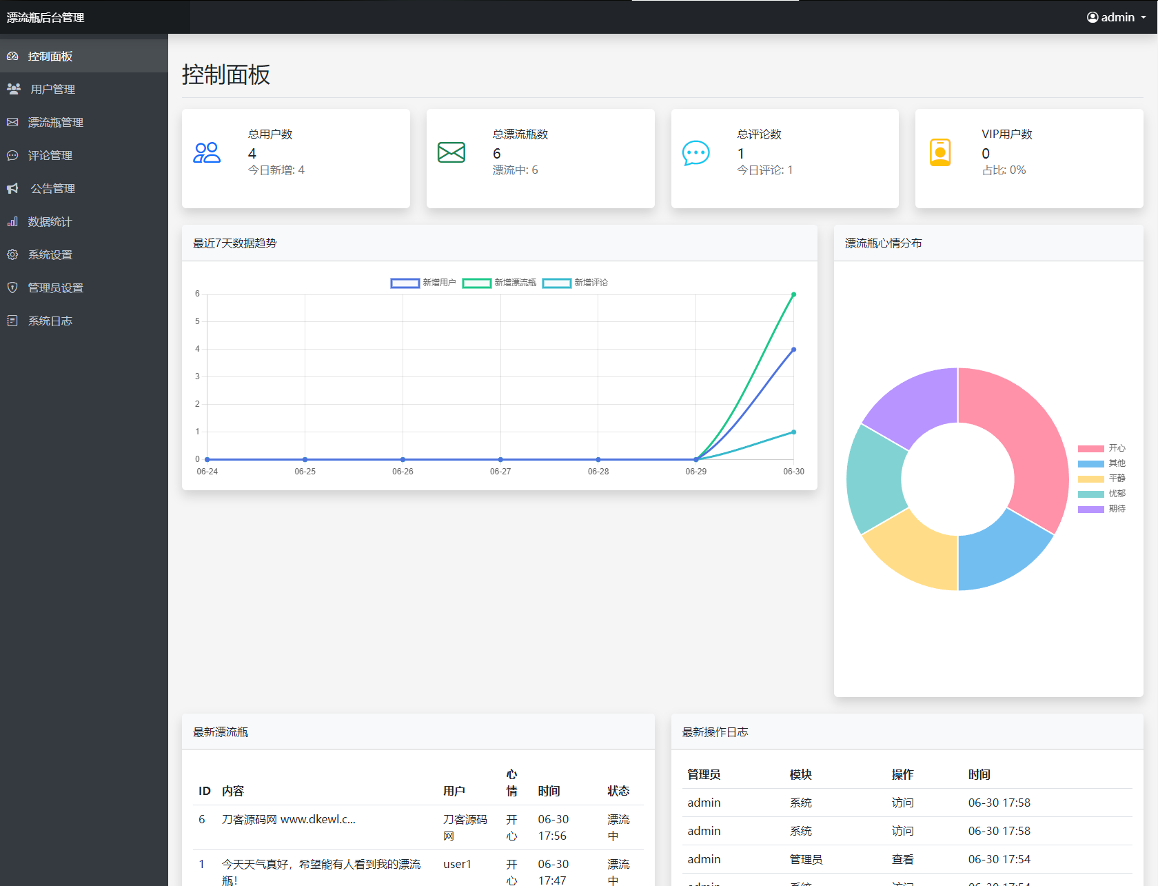 图片[5]-全新漂流瓶系统源码 全开源 新UI 附安装教程-智富思维学堂
