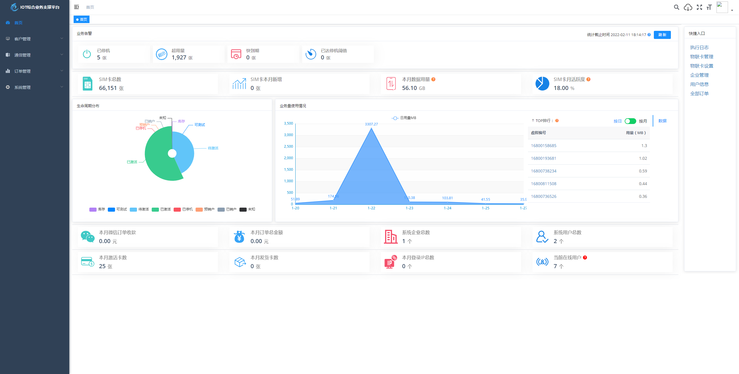 图片[3]-物联网管理系统源码 号卡智能管理平台 轻量级物联网综合业务支撑平台-智富思维学堂