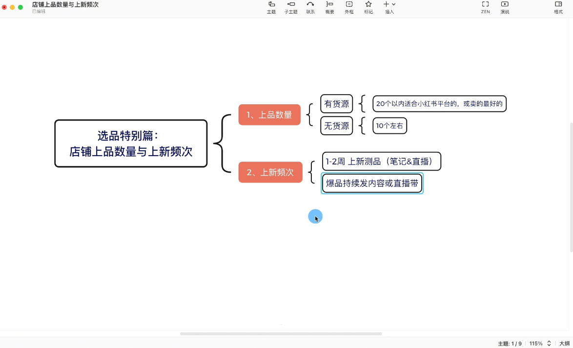 图片[2]-申铭老师·小红书电商直播营(更新)-智富思维学堂