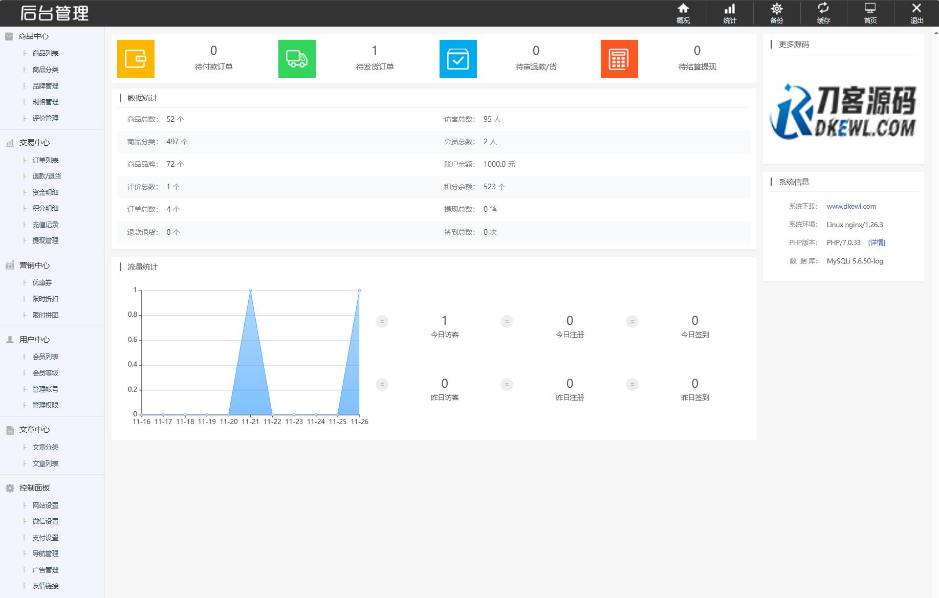 图片[8]-最新个人购物商城系统源码 团购/折扣/秒杀 B2C商城-智富思维学堂