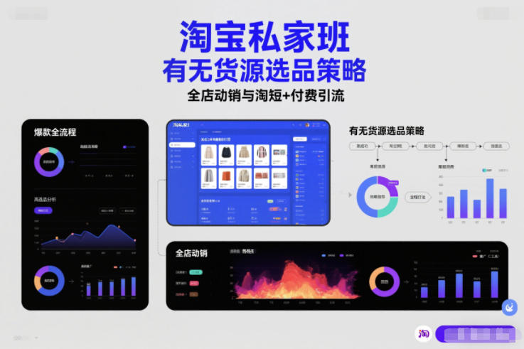 淘宝私家班，有无货源选品策略，高成功率爆款全流程打法，全店动销与淘短+付费引流-智富思维学堂