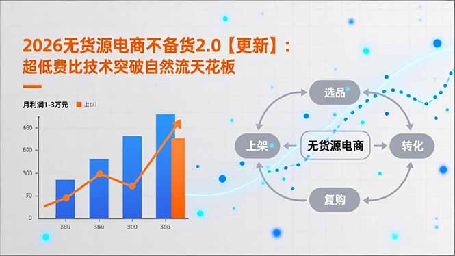 2026无货源电商不备货2.0【更新】:超低费比技术突破自然流天花板,单店月利润1-3万元-智富思维学堂