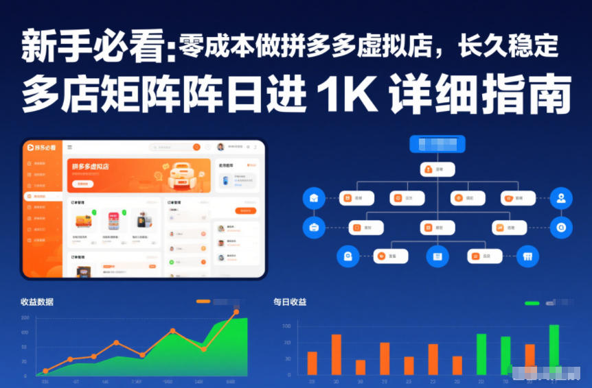 新手必看:零成本做拼多多虚拟店,长久稳定,多店矩阵日进1K详细指南【揭秘】-智富思维学堂