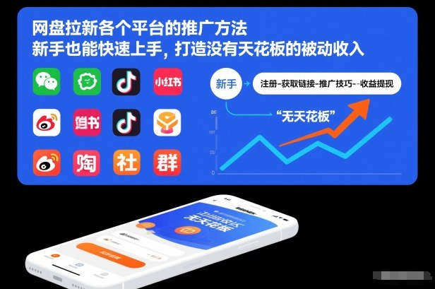 网盘拉新各个平台的推广方法，新手也能快速上手，打造没有天花板的被动收入-智富思维学堂