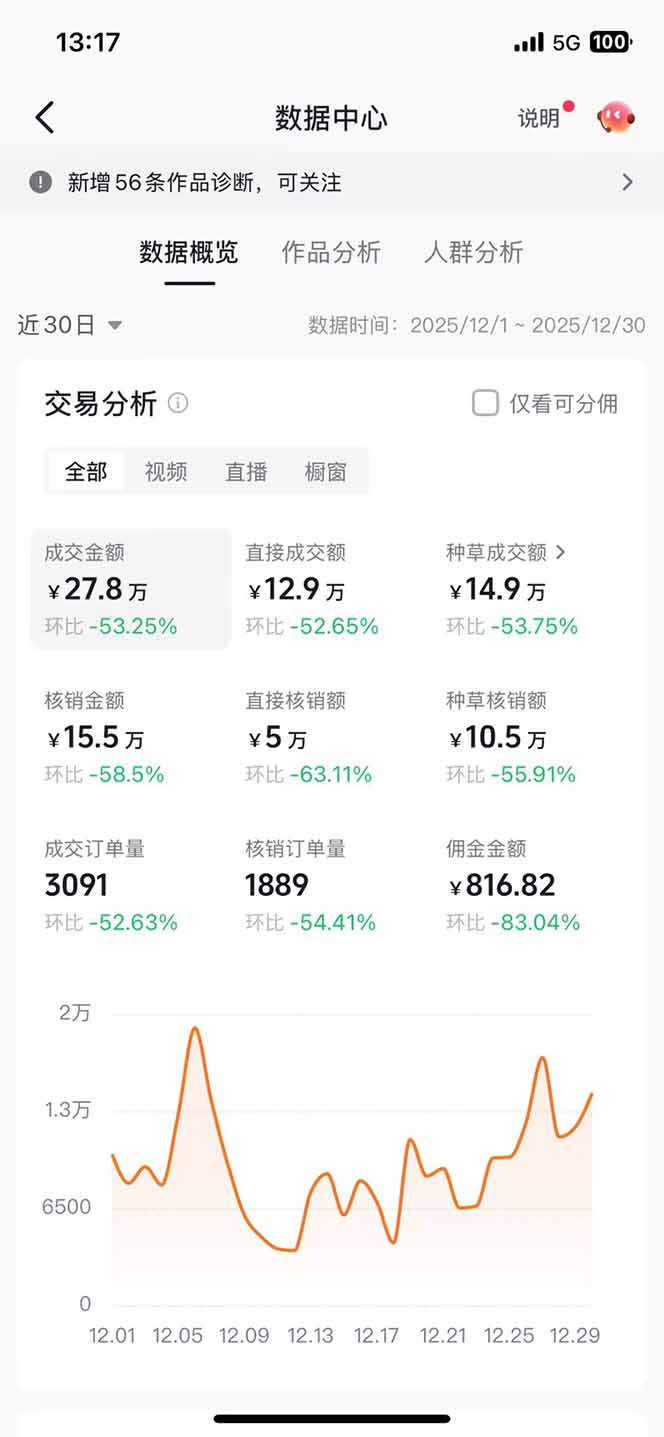 图片[2]-带货天花板赛道，一部手机在家就能月入过万的长久副业！-智富思维学堂