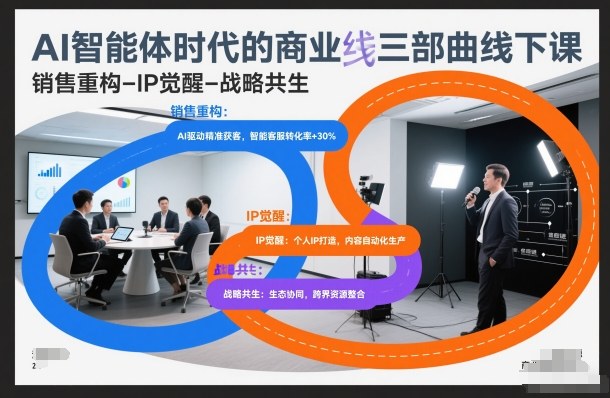 AI智能体时代的商业三部曲线下课，销售重构-IP觉醒-战略共生-智富思维学堂