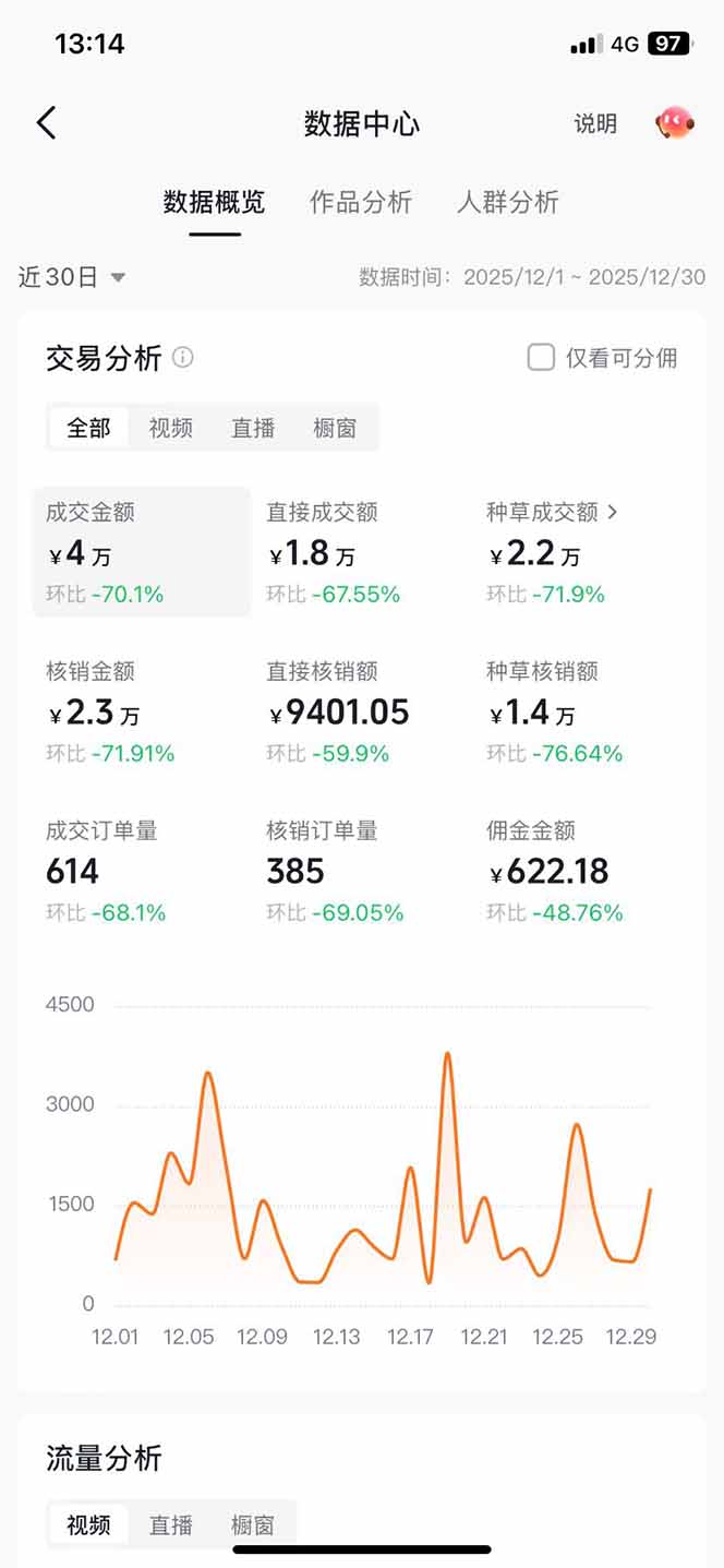 图片[3]-带货天花板赛道，一部手机在家就能月入过万的长久副业！-智富思维学堂