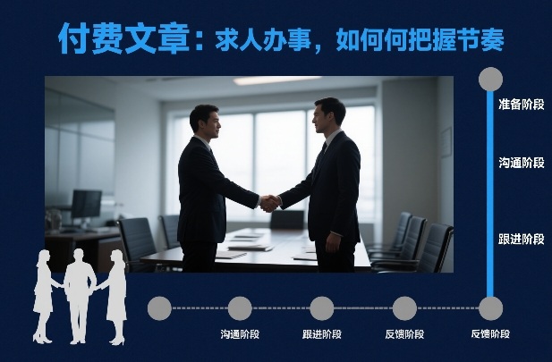 付费文章：求人办事，如何把握节奏-智富思维学堂