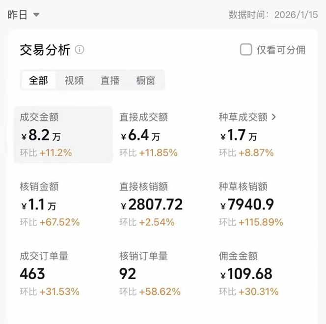 图片[1]-2026带货天花板赛道，不露脸，不直播，一分钟一条作品，单日收益1000+，小白轻松上手-御文网