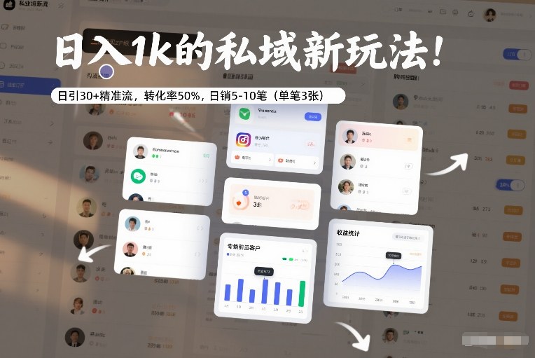 日入1k的私域新玩法：日引30+精准流，转化率50%，日销5-10笔(单笔3张)-智富思维学堂