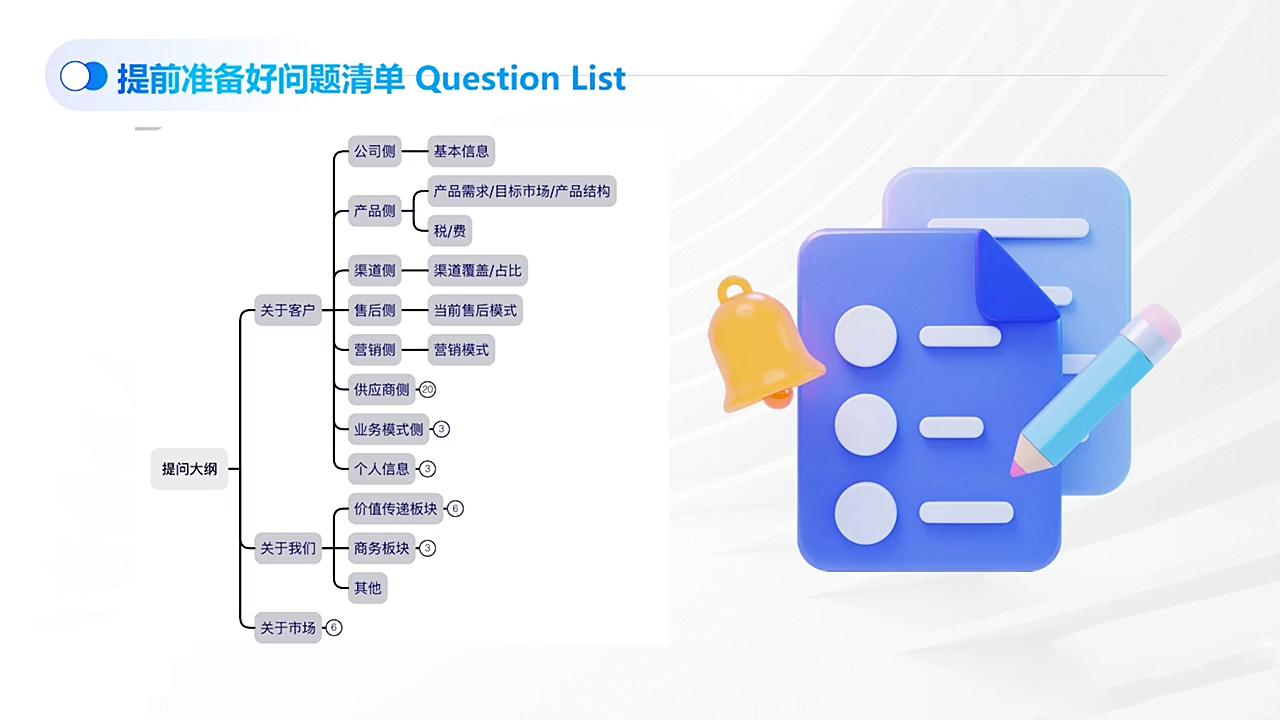 图片[2]-COCO姐·外贸TOP业务课-智富思维学堂
