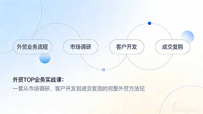 外贸TOP业务实战课:一套从市场调研、客户开发到成交复购的完整外贸方法论-智富思维学堂