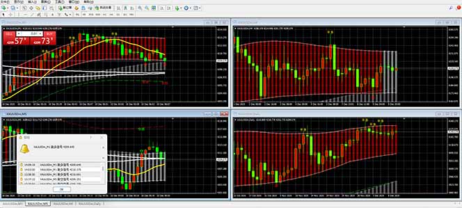 图片[2]-【黄金期货AI搬砖】AI操盘手技术Vegas交易技术+聪明软件， 黄金期货日赚50-1000U， 长期稳定-智富思维学堂
