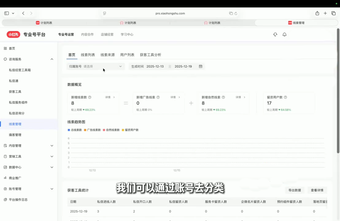 图片[2]-永曜·小红书聚光投流获客实战营-智富思维学堂