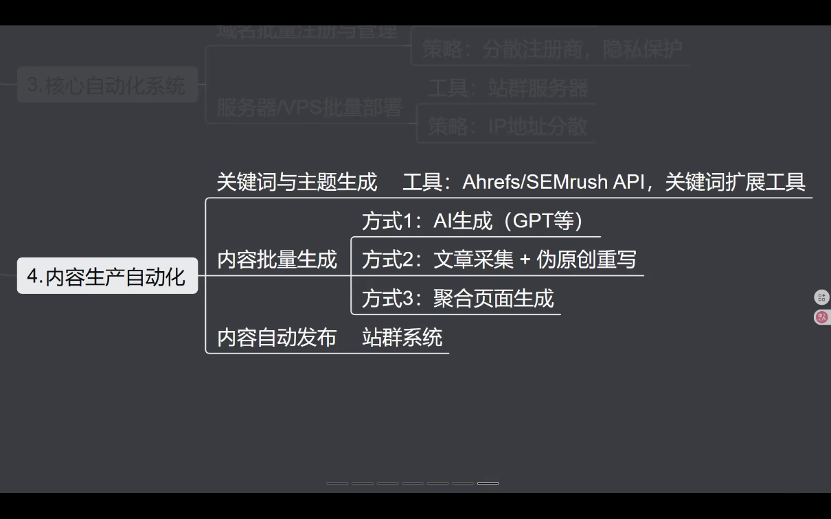 图片[2]-SEO野路子实战全集：快速收录、站群霸屏、黑帽技术(更新)-智富思维学堂