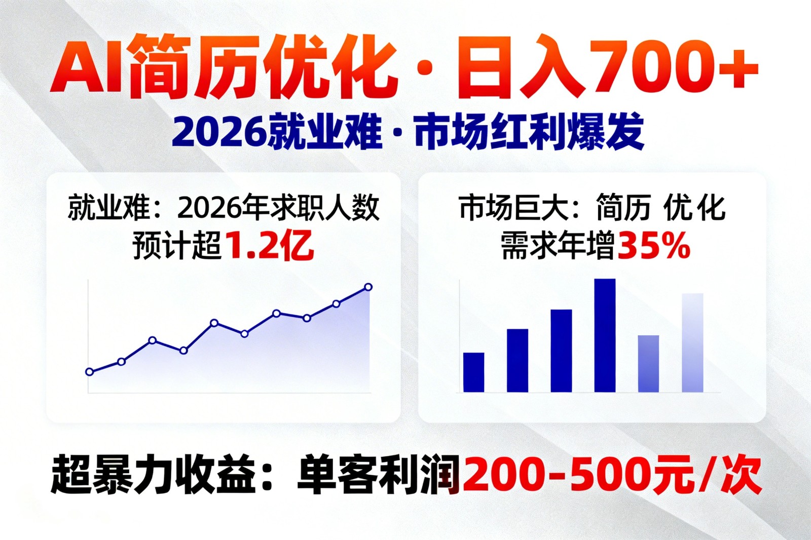 AI优化简历，日入700+，2026就业难，市场巨大，超暴力！-智富思维学堂