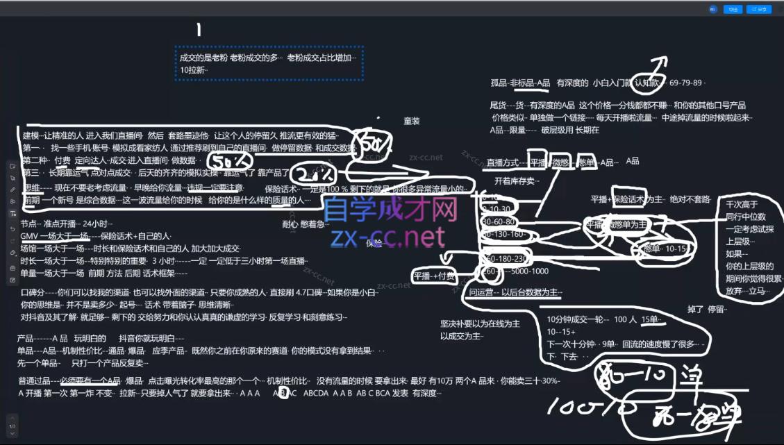 图片[2]-猴帝1600线上课(更新3月)-智富思维学堂
