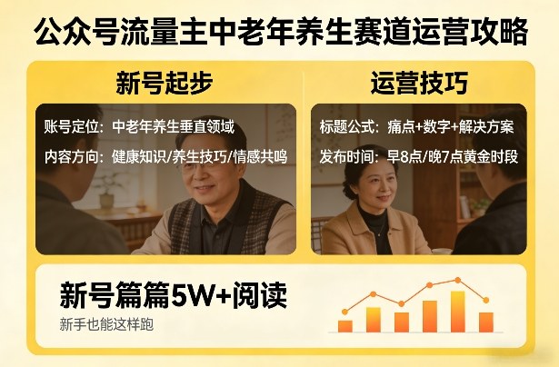 公众号流量主中老年养生赛道，新号篇篇5W+阅读，新手也能这样跑-智富思维学堂