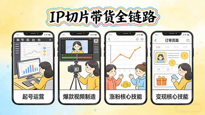IP切片带货全链路(更新-智富思维学堂